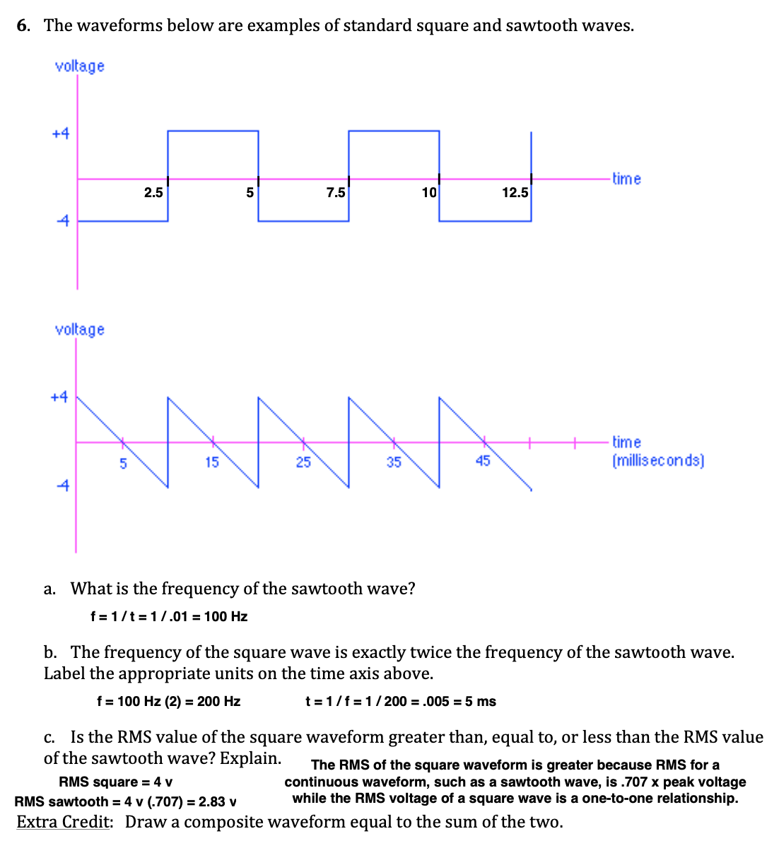 how do i graph a composite wave of a square wave