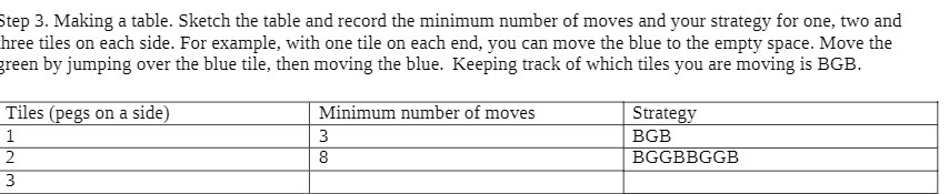 Step 3. Making a table. Sketch the table and
