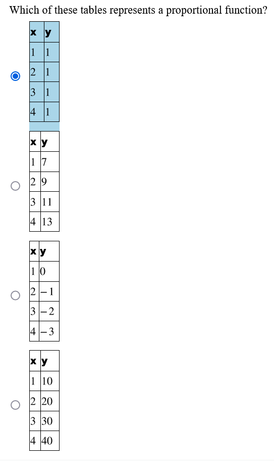 Which of these tables represents a proportional