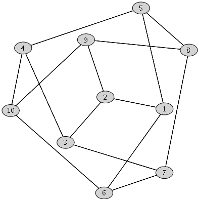 State True or False: This graph has a Hamilton