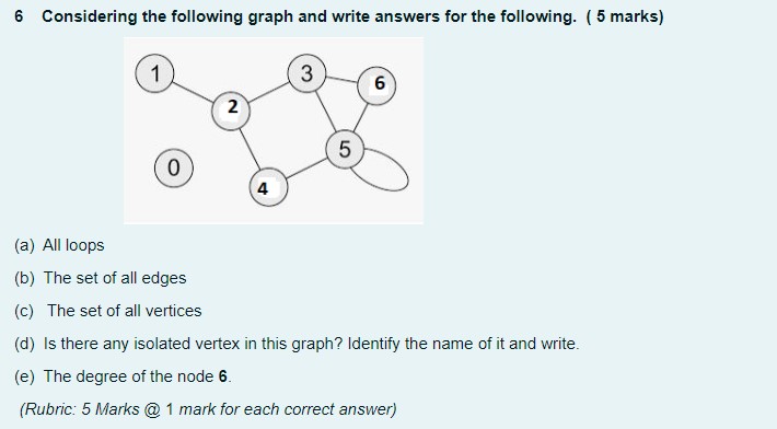 6 Considering the following graph and write