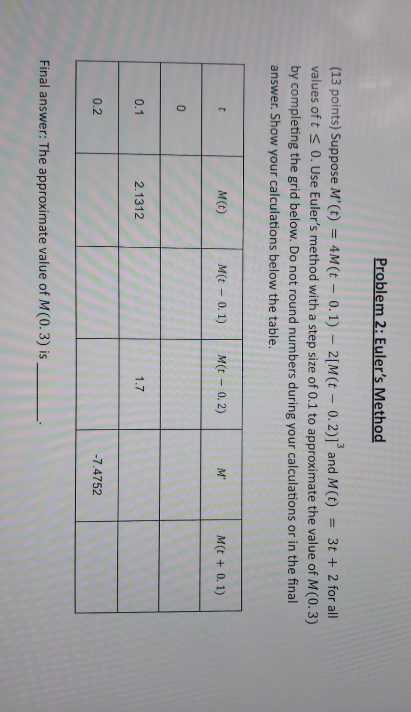help please Problem 2: Euler's Method (13