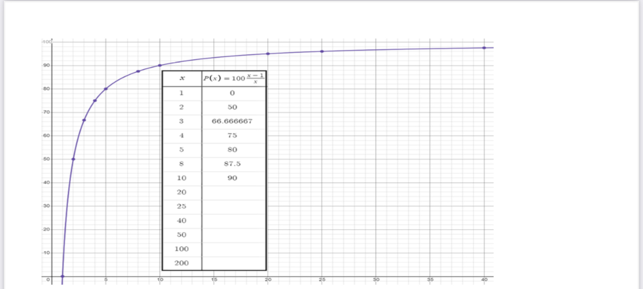 \fFenland Community College Mth95 Payal Roy FINAL