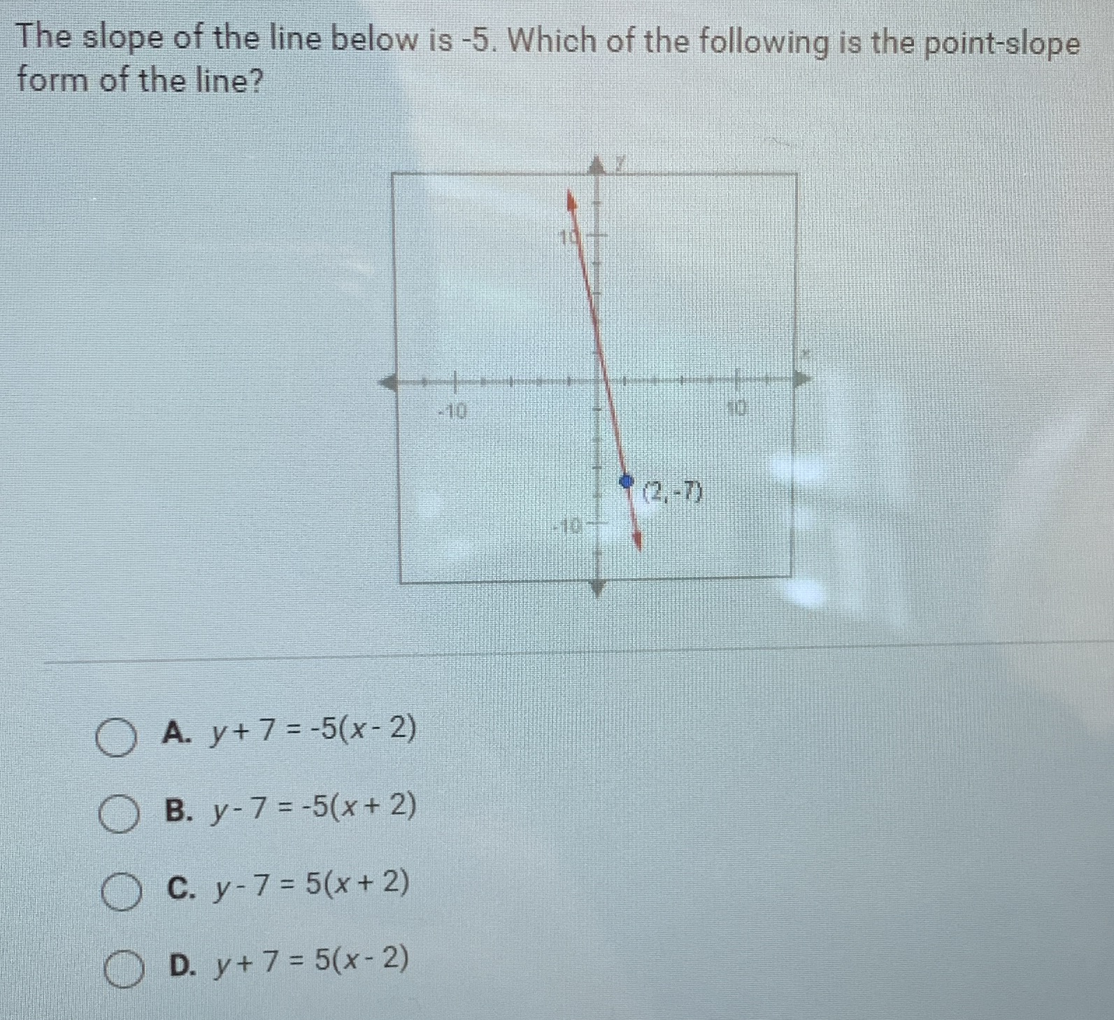 The slope of the line below is -5. Which of the