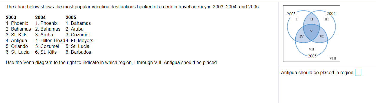 Question help please. The chart below shows the