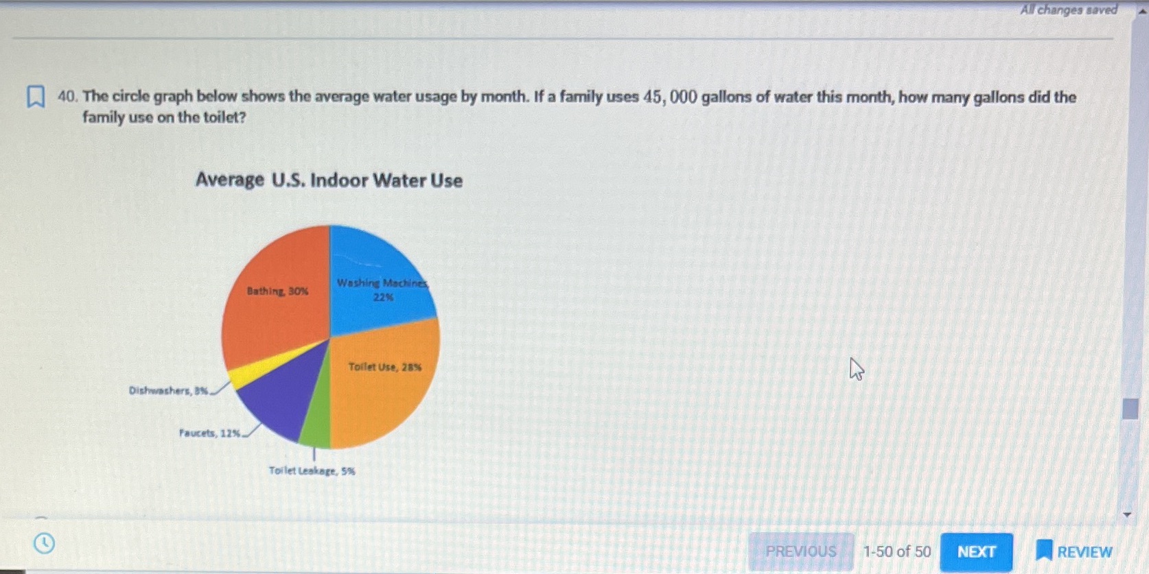 All changes saved 40. The circle graph below