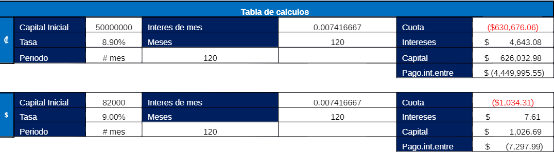 necesito saber cmo realizar estas frmulas en