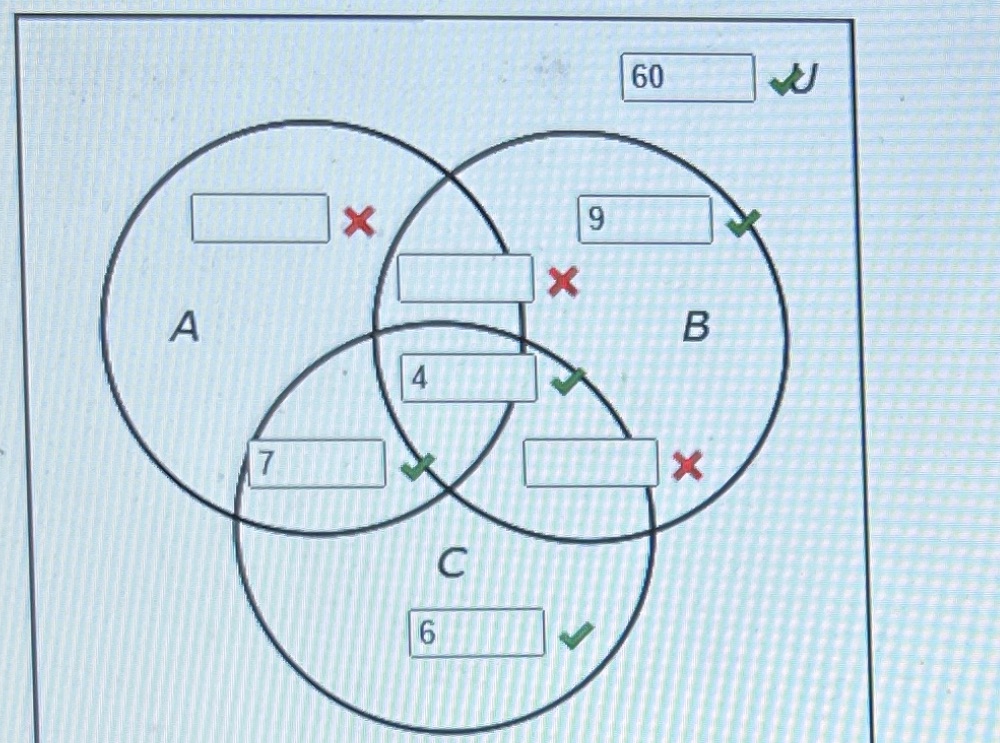 Use the given information to draw a Venn