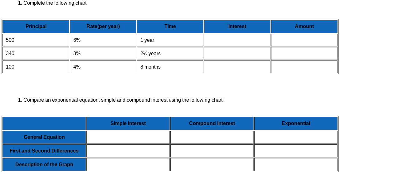 1. Complete the following chart. 500 6% 1 year