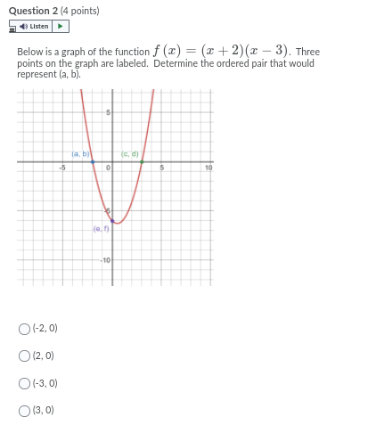Question 2 (4 points) Listen Below is a graph of