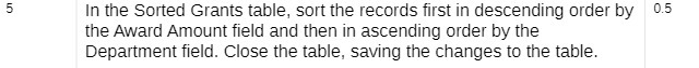 In the Sorted Grants table, sort the records rst