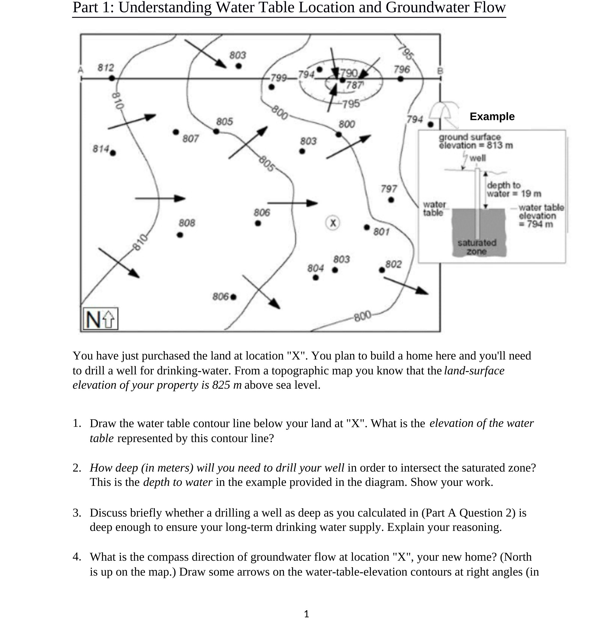 Part 1: Understanding Water Table Location and