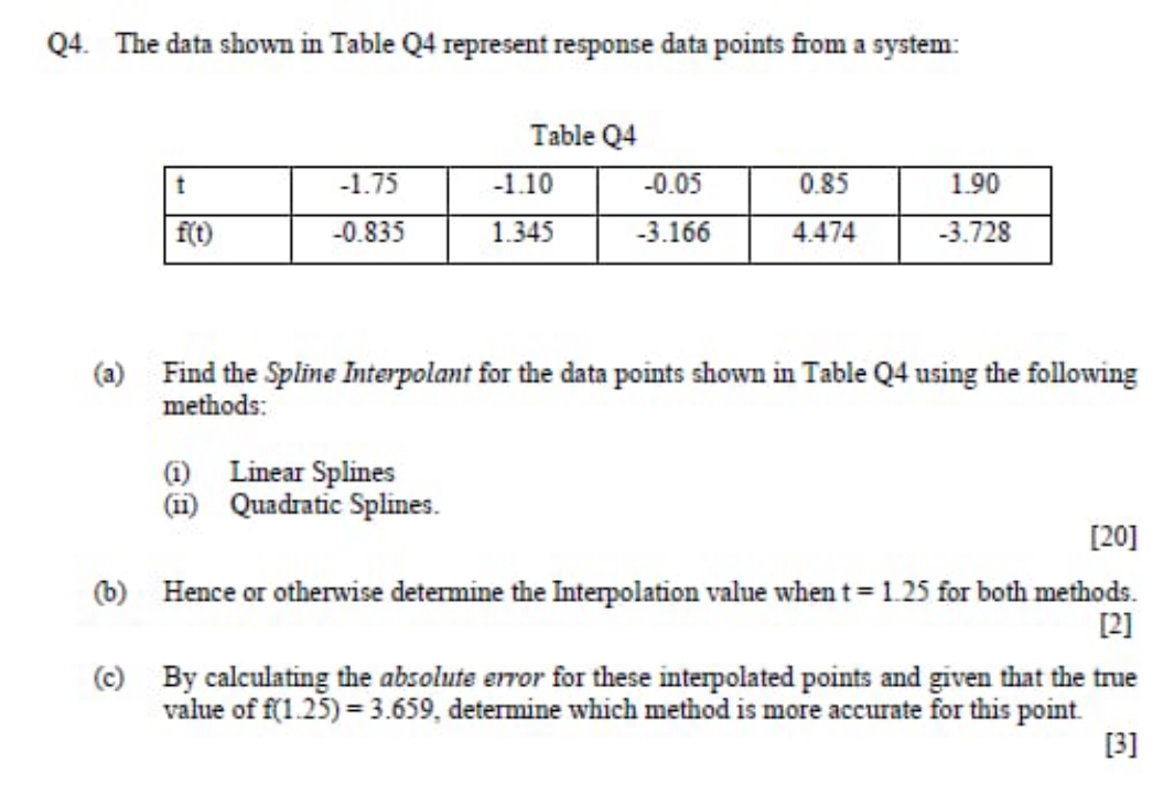 Don't copy from other sites give unique answer