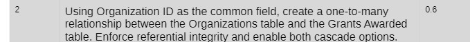 2 Using Organization ID as the common field,