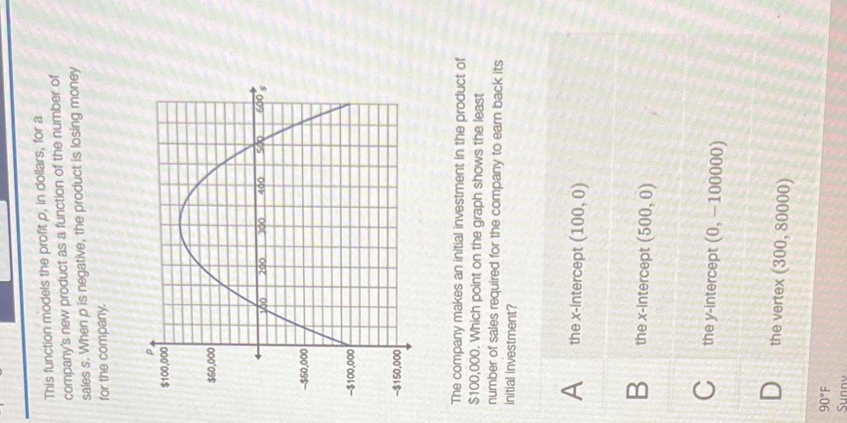 This function models the profit p, in dollars,