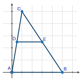 1. In ?ABC shown below, point A is at (0, 0),