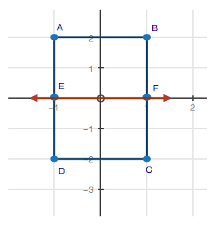 1. In ?ABC shown below, point A is at (0, 0),