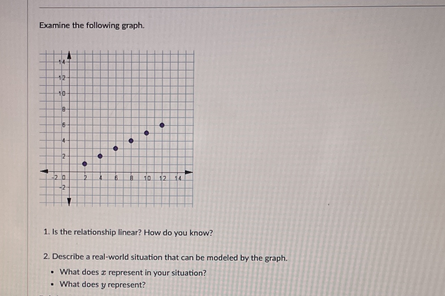 Examine the following graph. 12- 6 8 10 12 14 1.