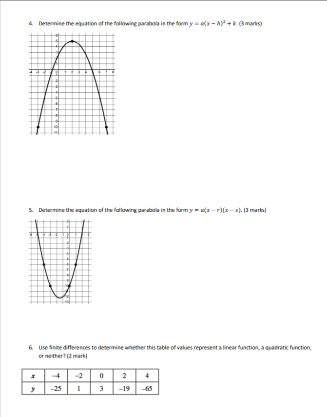 4. Determine the equation of the following