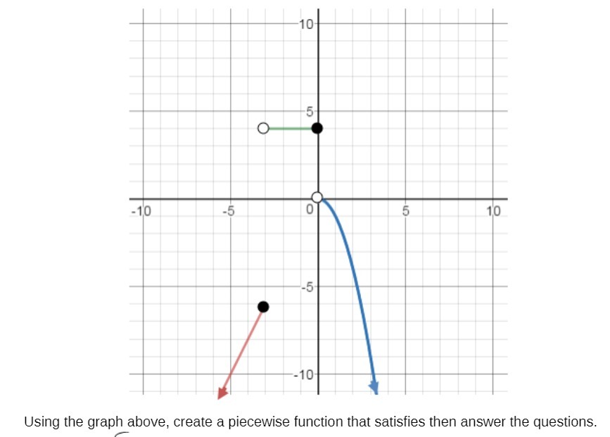 10 -5- O -10 -5 0 5 10 -5- -10- Using the graph