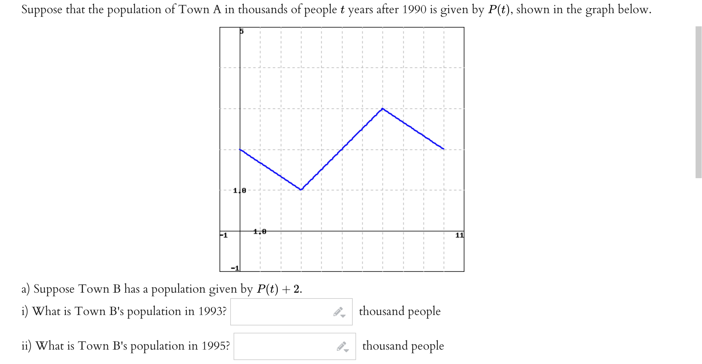 Function Transformation The graph of f (ac) = 3:2