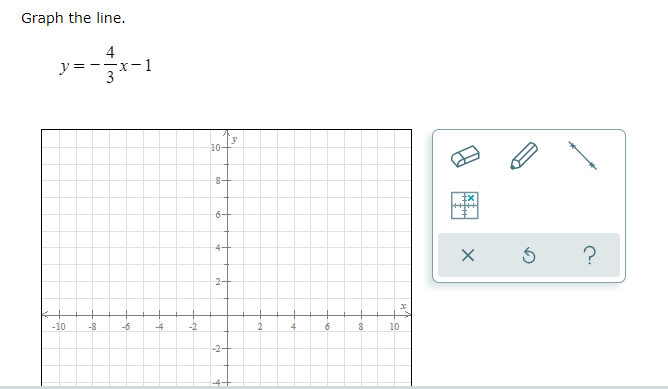 question 1 \fGraph the line with slope 2 passing