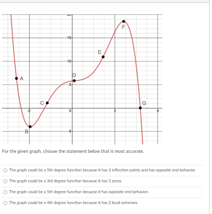 ZU 15 E 10 A D -5 G -2 0 2 B- -5 For the given