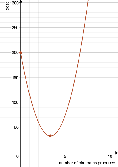 1. (05.01 LC) Liam sells artwork for $152.00 per