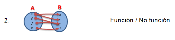 Which of the following relations are a function