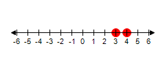 Graph the numbers on the number line. -4and3
