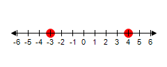 Graph the numbers on the number line. -4and3