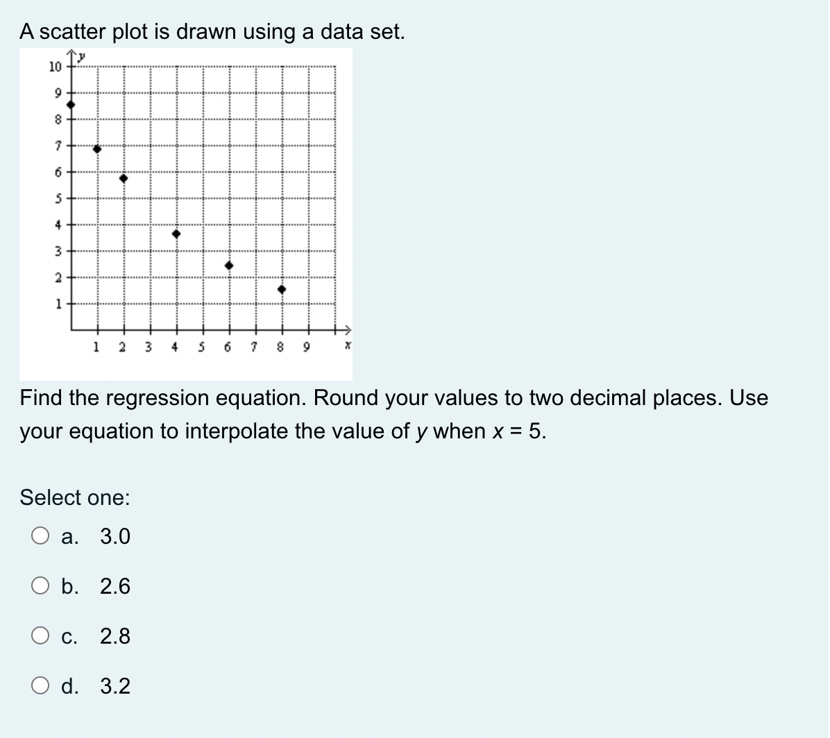 \fIdentify the range of the exponential function