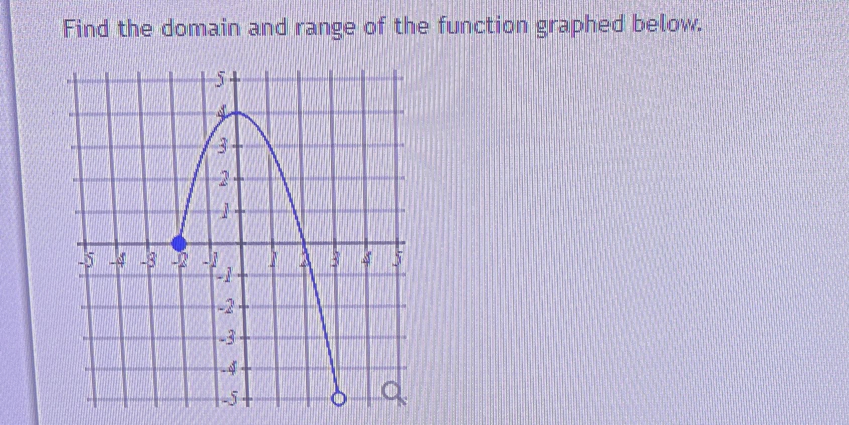 I need help understanding the domain and range