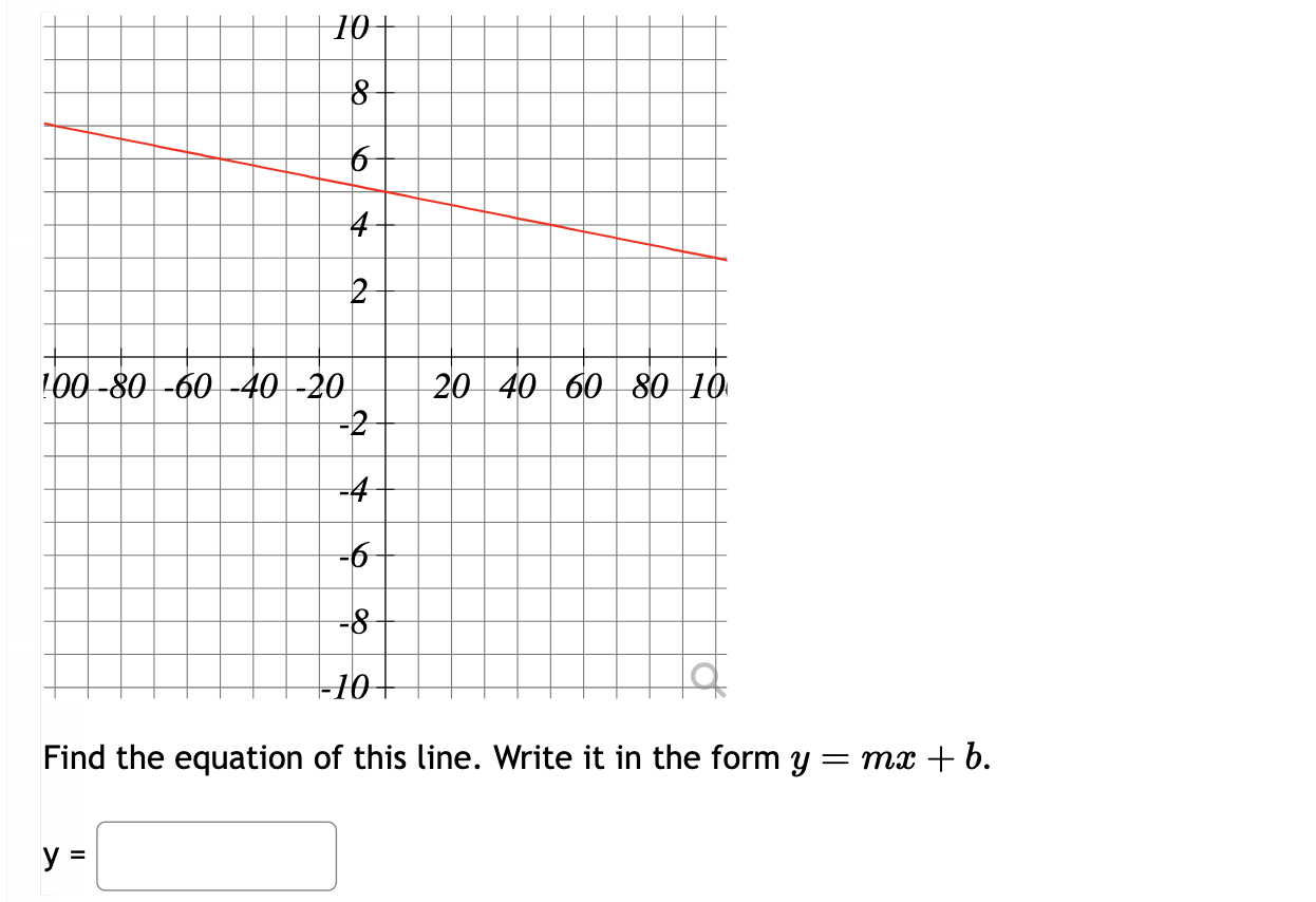 Find the equation of this line. Write it in the