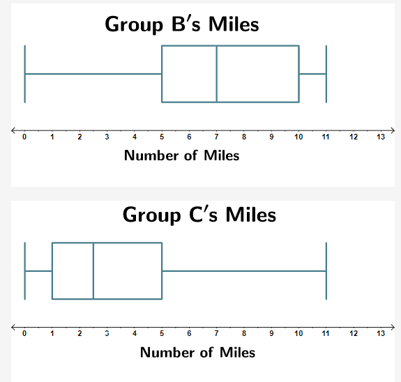 Group B's Miles '1 2 3 4 5 6 T B 9 '10 1'1