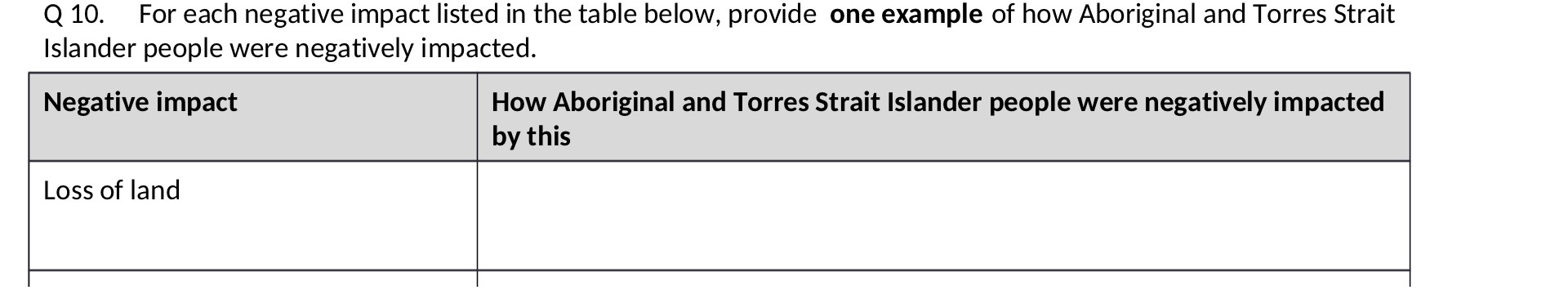 Q 10. For each negative impact listed in the