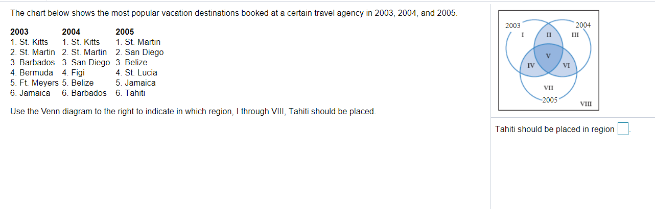 Question help please. The chart below shows the