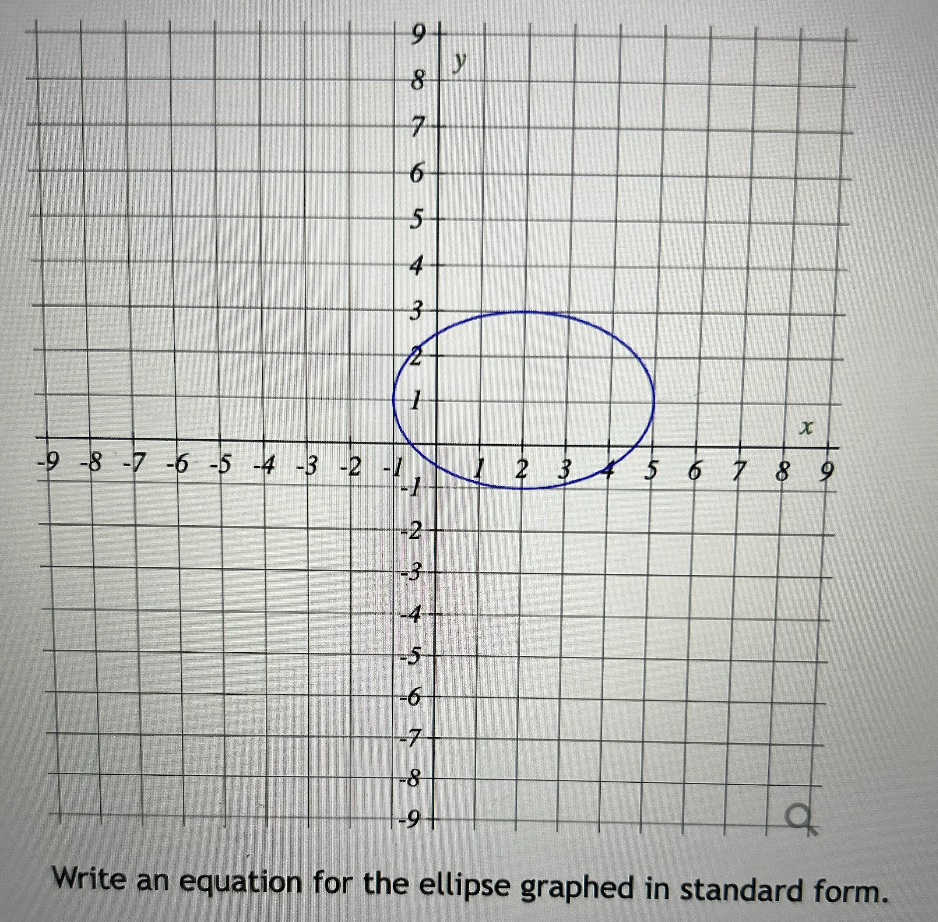 x 9 -8 -7 -6 -5 -4 -3 2 -72 3 45 6 7 89 Write an