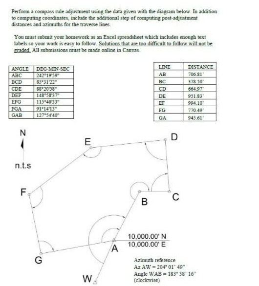 Perform a compass rule adjustment using the data