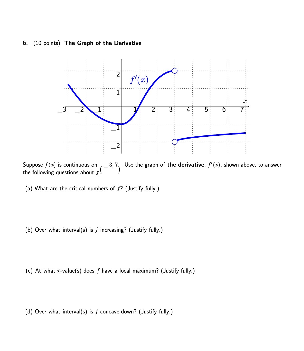 6. (10 points) The Graph of the Derivative
