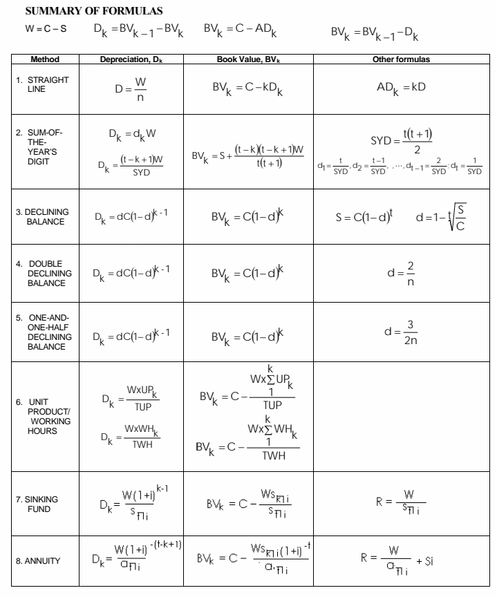 Good day dear tutors, can someone please help me