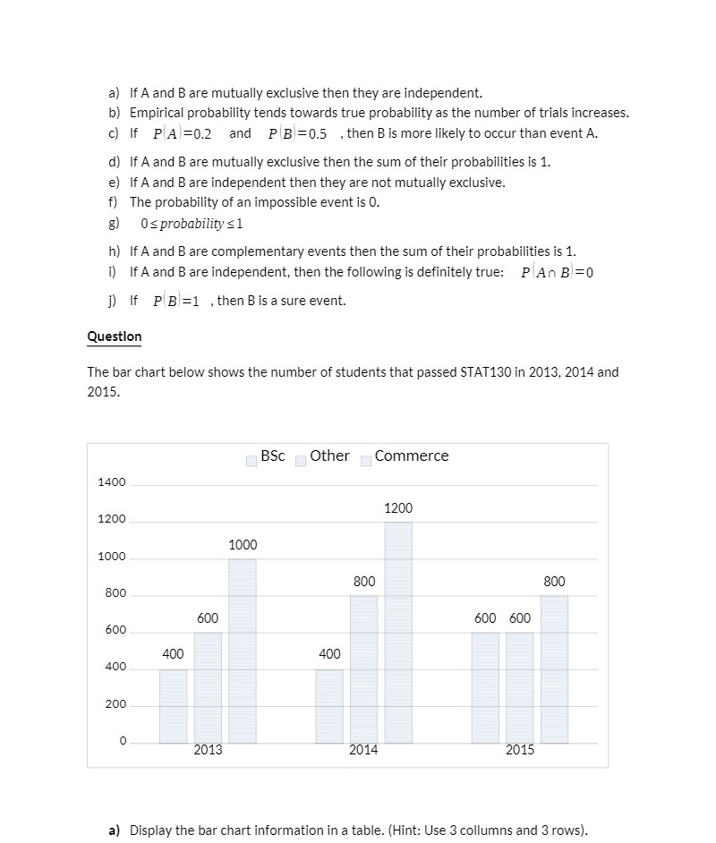 a) If A and B are mutually exclusive then they
