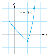 1. Let F ( x ) = 4x- 5/4x+ 4 and G(x)= x + 1/x