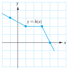 1. Let F ( x ) = 4x- 5/4x+ 4 and G(x)= x + 1/x