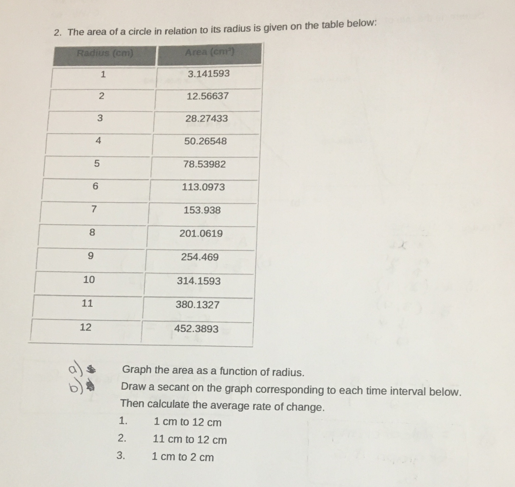 2. The area of a circle in relation to its radius