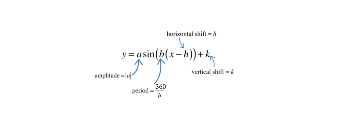 Hi, can you please explain, how to solve this