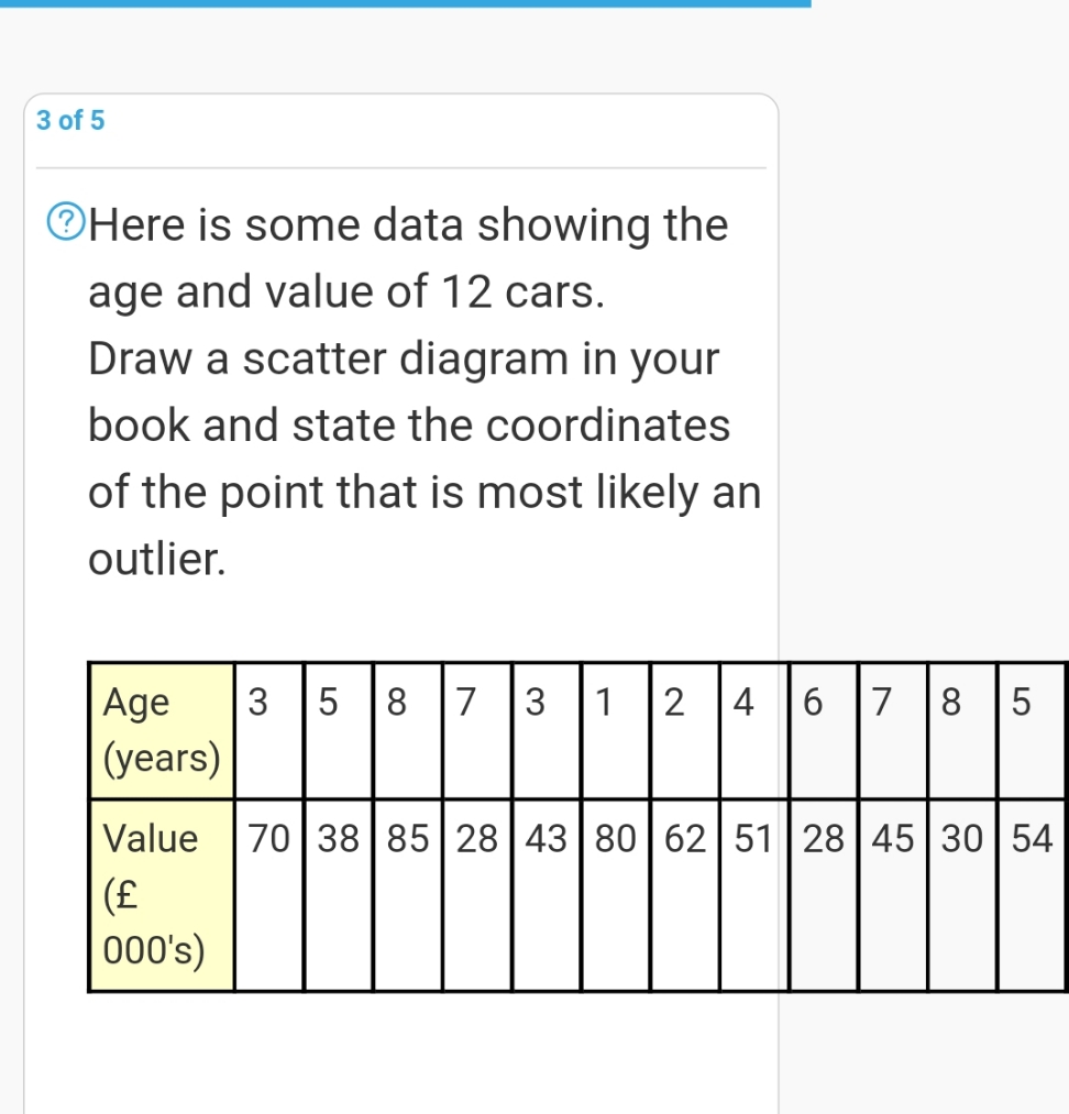 I'm confused 30f5 Here is some data showing the