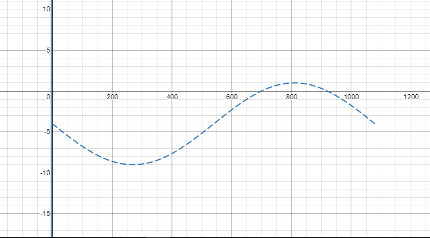 Hi, can you please explain, how to solve this