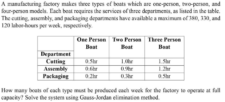 GaussJordan elimination method A manufacturing