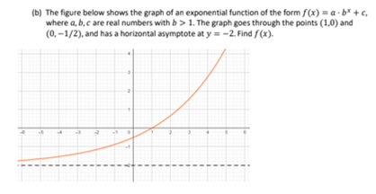 (b) The figure below shows the graph of an